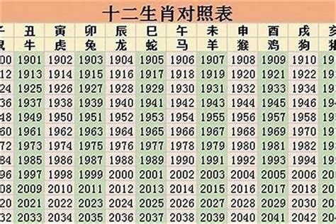 98年生肖|1998 年出生属什么生肖